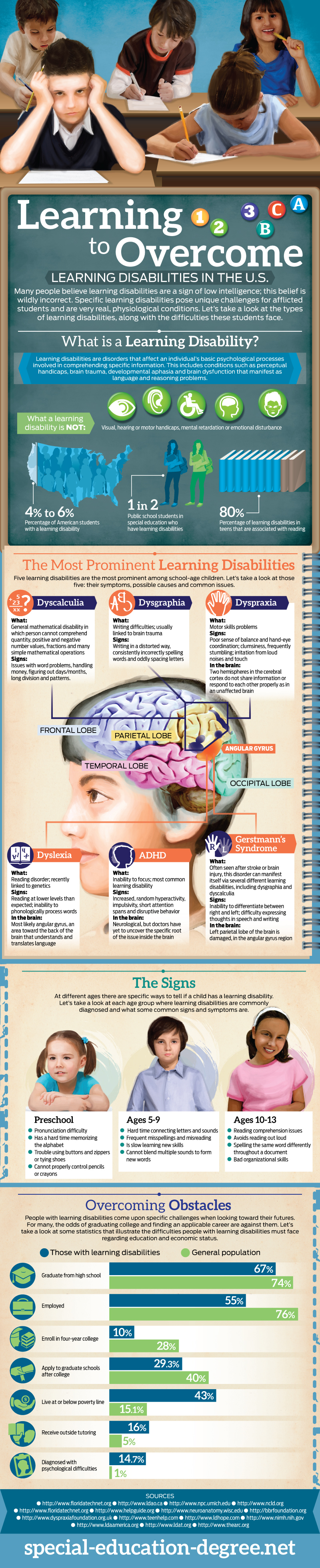 learning-disabilitie