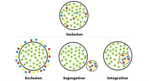 What is Mainstreaming in Special Education?